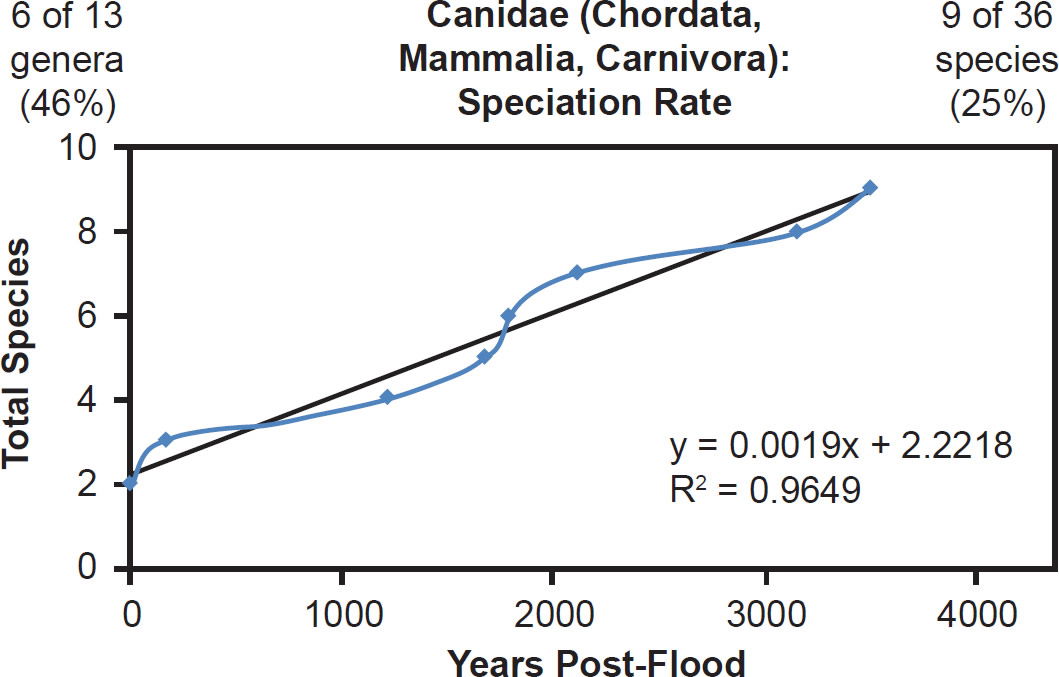 Figure 44