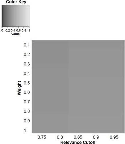 Figure 5c