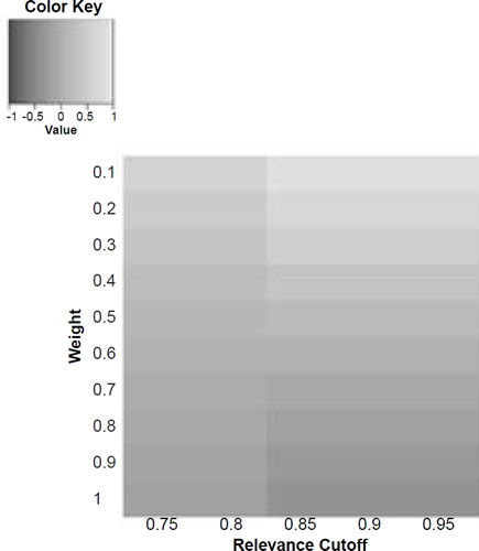 Figure 6a