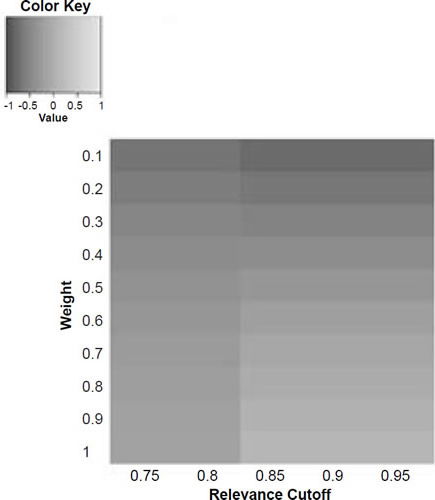 Figure 6d
