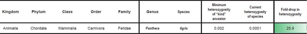 Table 7