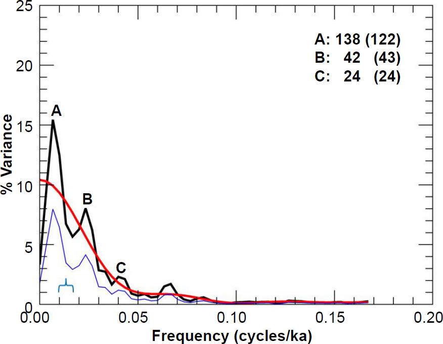 Figure 17