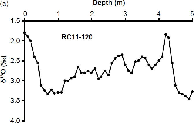 Figure 6a
