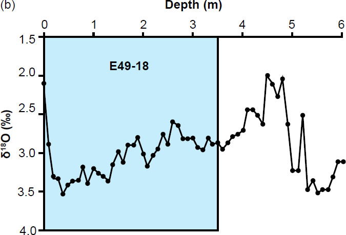 Figure 6b
