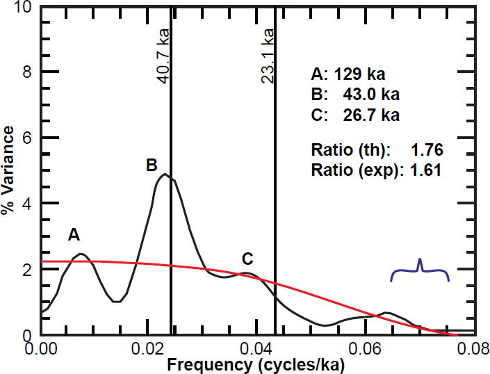 Figure 16