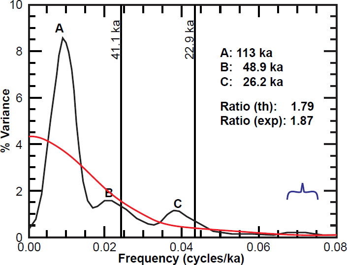 Figure 17