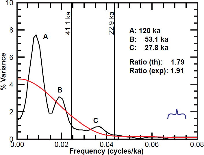 Figure 18