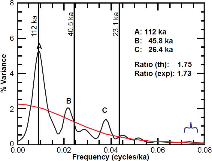 Figure 21