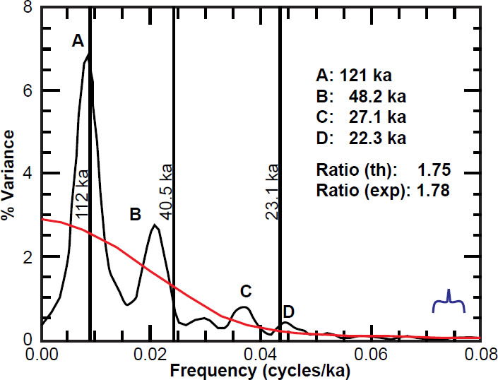 Figure 22