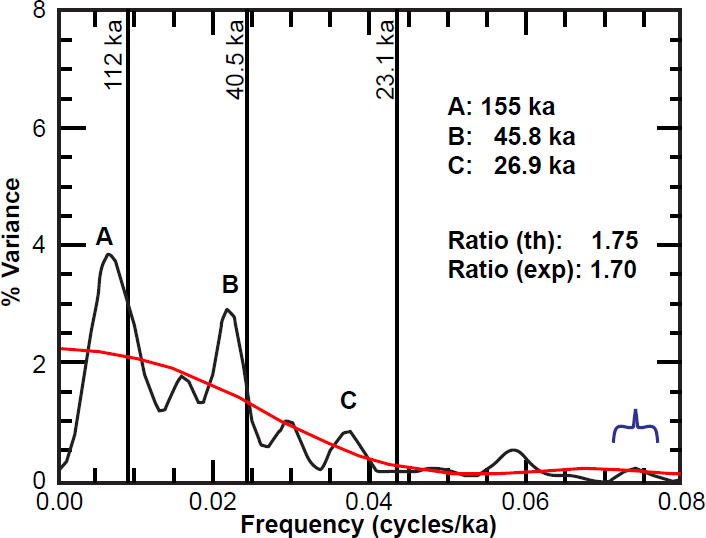 Figure 23