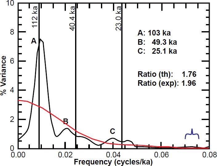 Figure 24