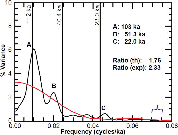 Figure 25