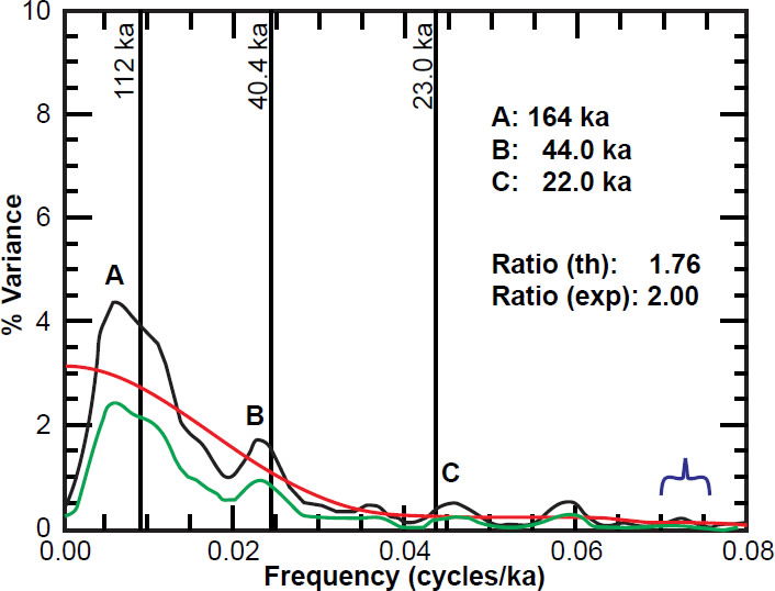 Figure 26