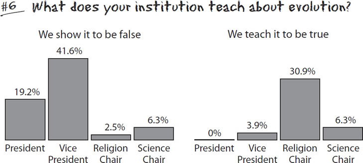 Question 6