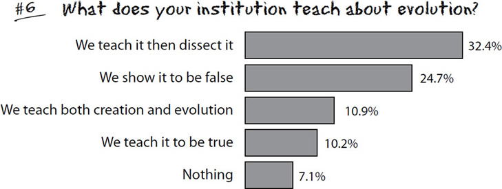 Question 6