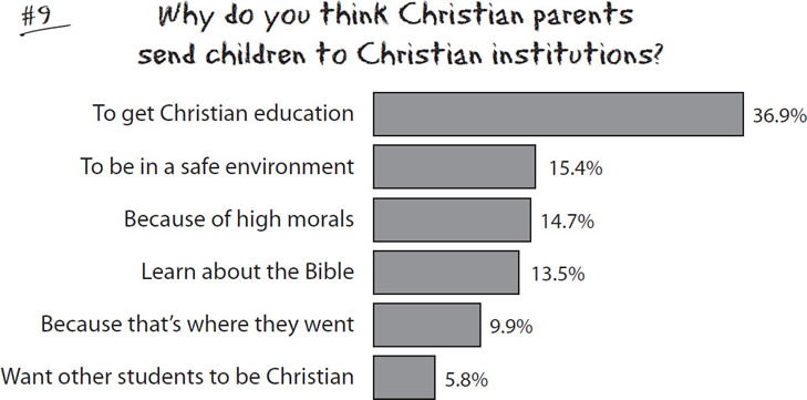 Question 9