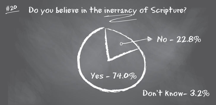 Question 20