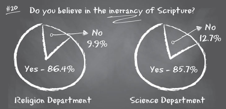 Question 20