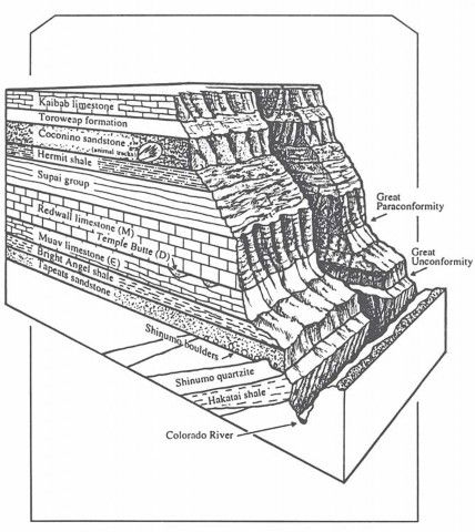 Figure 34