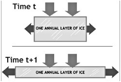 Figure 12.3