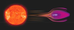 The earth’s magnetic field