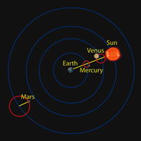 The geocentric model of the solar system