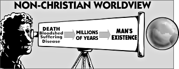 Non-Christian worldview telescope