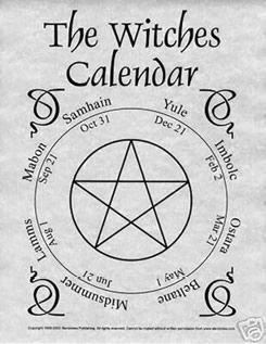 Wicca Vs Christianity Chart