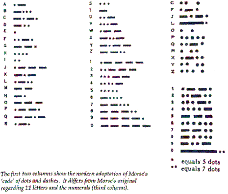 Why Was Morse Code Invented?