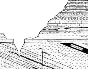 Diagram of a Grand Canyon cross-section
