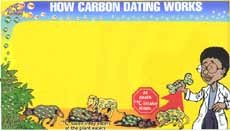 How carbon dating works