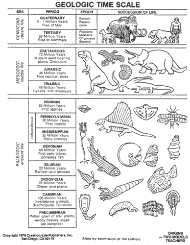 Geologic Time Scale