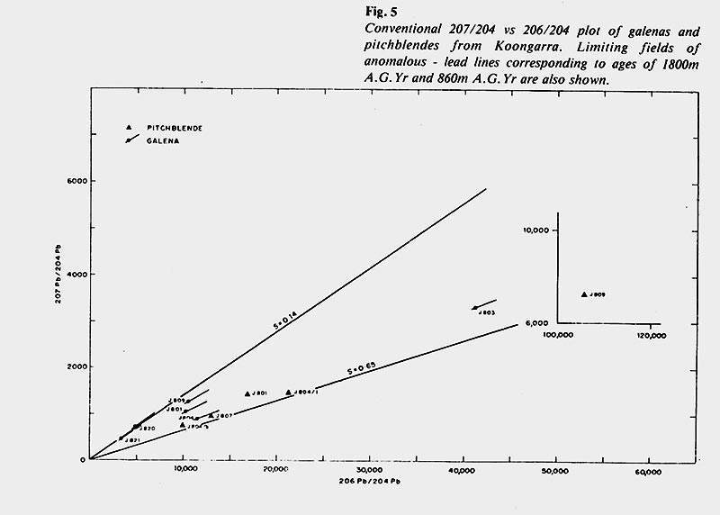 uranium dating earth age