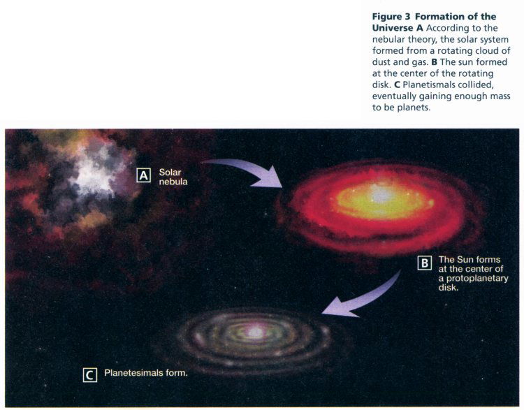 difference between a solar system and solar nebula