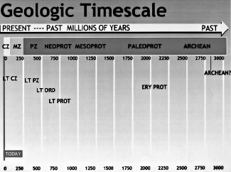 Figure 11.1