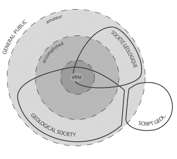 Rudwick’s Diagram