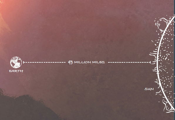 Distance Between Sun and
Moon