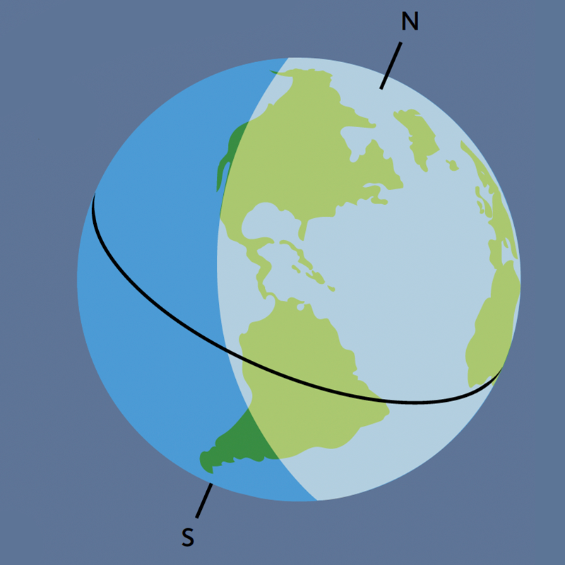 North pole tilted most directly at the sun.