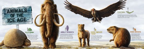 Animals of the Ice Age