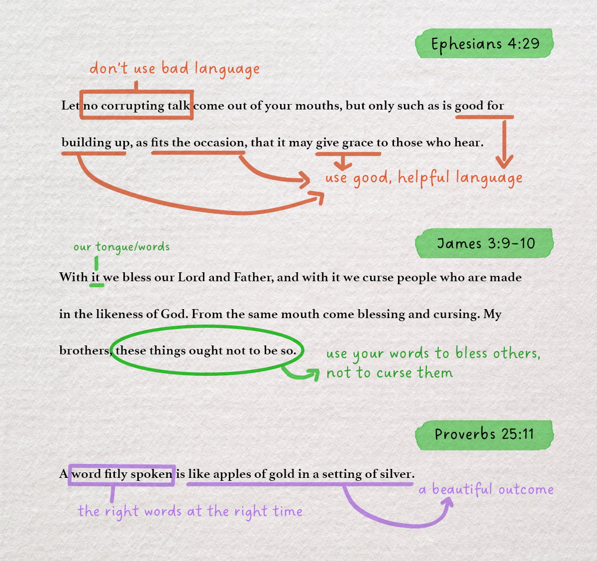 Annotated Bible verses