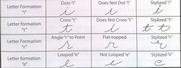 Letter formation