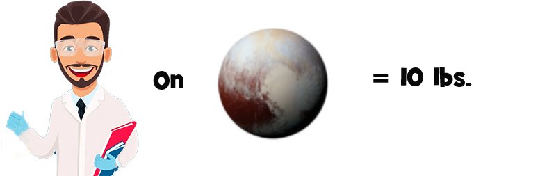 Weight on Pluto