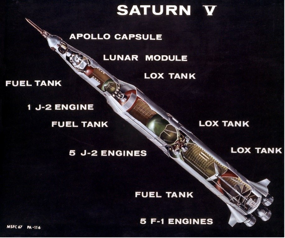 Saturn V Parts