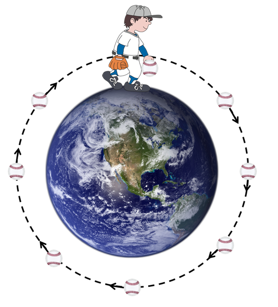 Boy throwing baseball around earth
