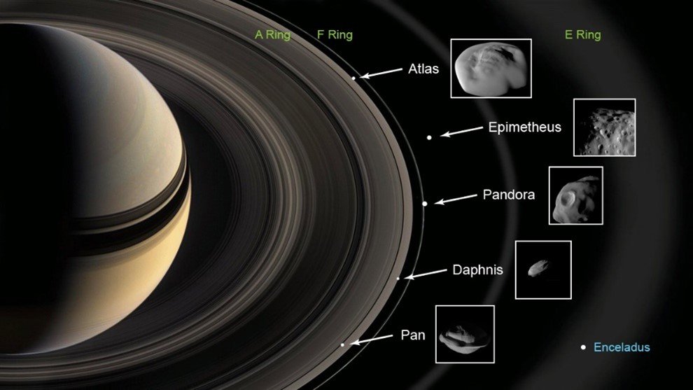Ring moons of Saturn