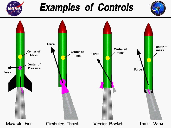 Examples of rocket controls