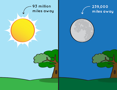 illustration of sun and moon