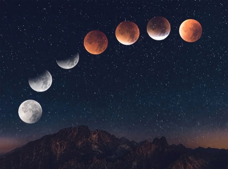 Types of lunar eclipses