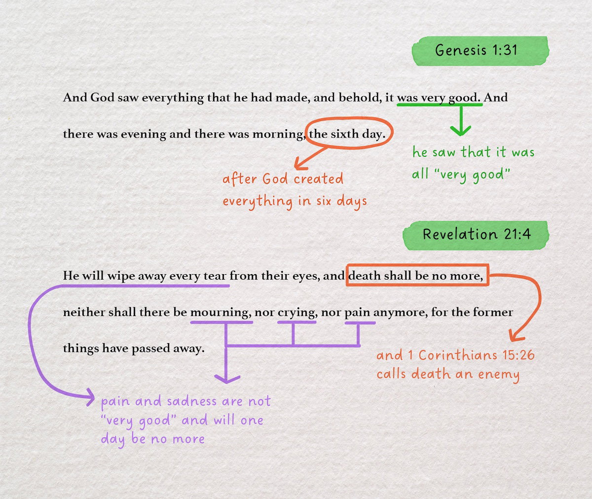 Genesis 1:31 and Revelation 21:4