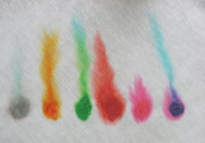 Chromatography Experiment Results
